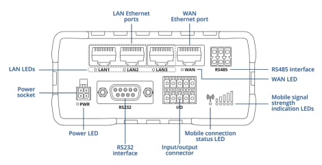 Teltonika RUT976 Redcap 5G Router